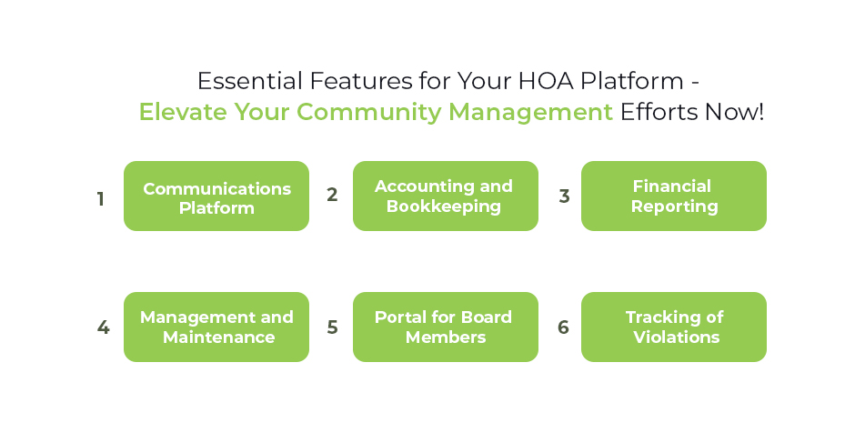 Essential Features for Your HOA Platform