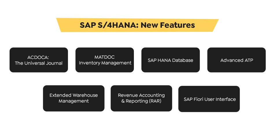 SAP S/4HANA: New Features