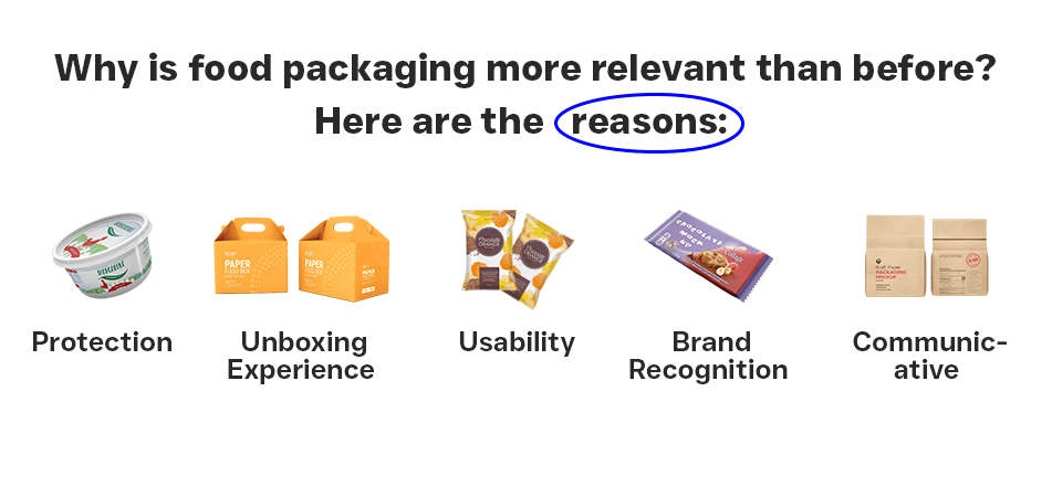 food packaging more relevant