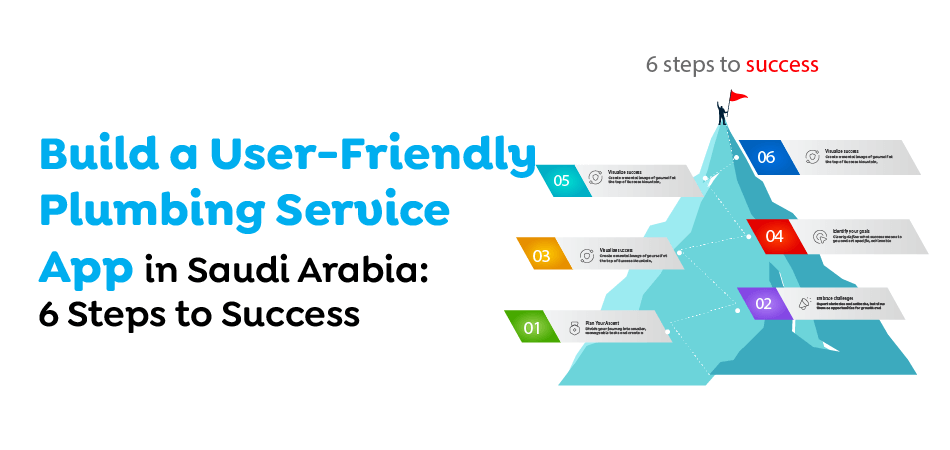 plumbing service app in Saudi Arabia