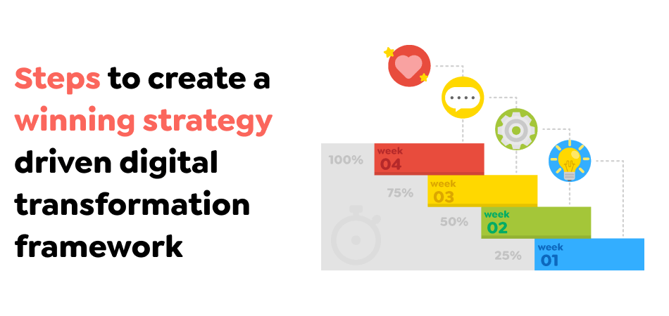 Digital Transformation Framework