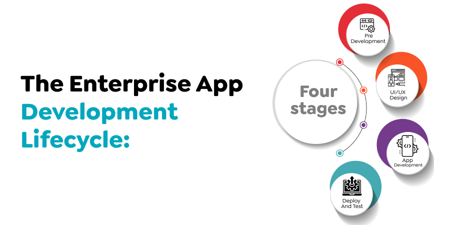 Enterprise App Development