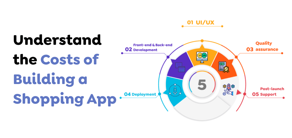 Shopping App Development Cost